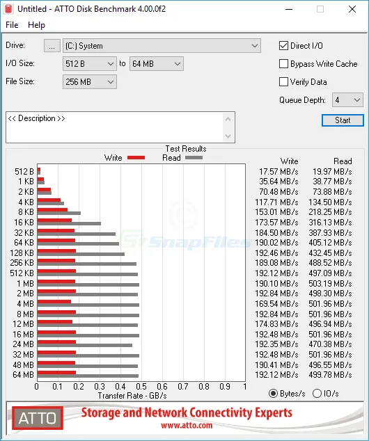 ATTO Disk Benchmark 截图 1